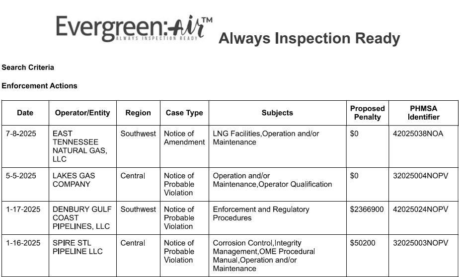 September AIR Update